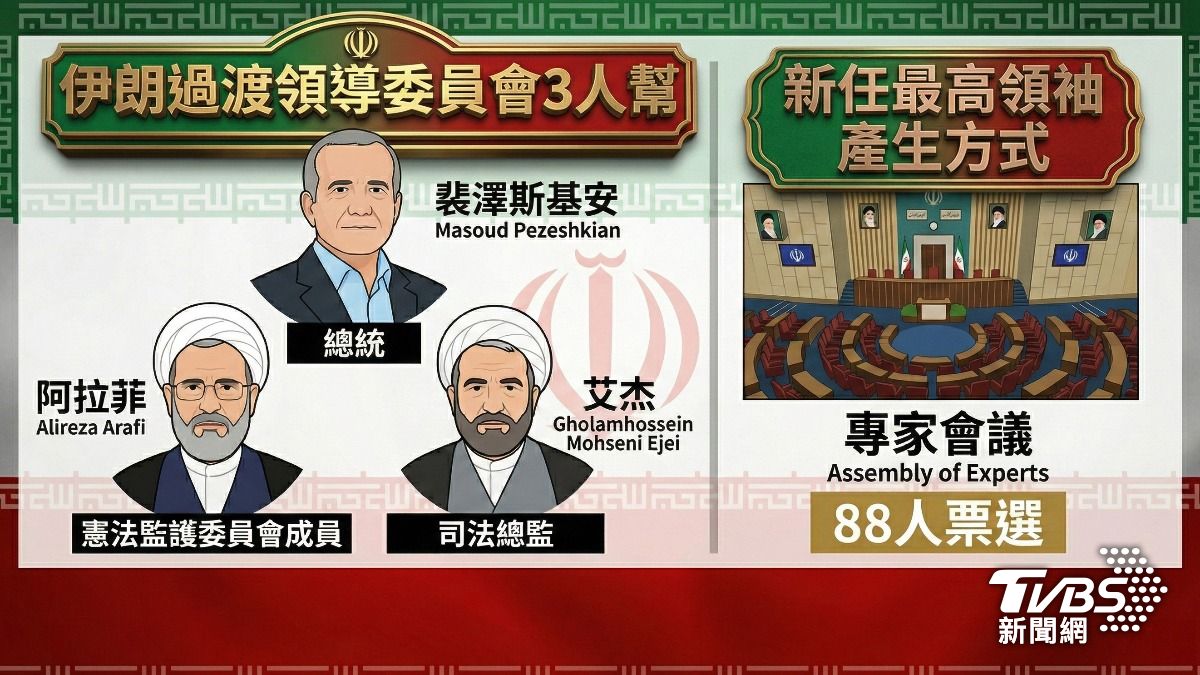 哈米尼死後,伊朗暫時由3名過渡委員掌權,待選出新任最高領袖,以色列揚言追殺所有繼位者。(圖/AI生成圖表)