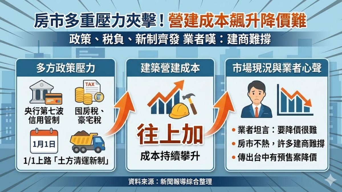 土方清運新制正式上路,營建成本持續攀升。(圖/TVBS)