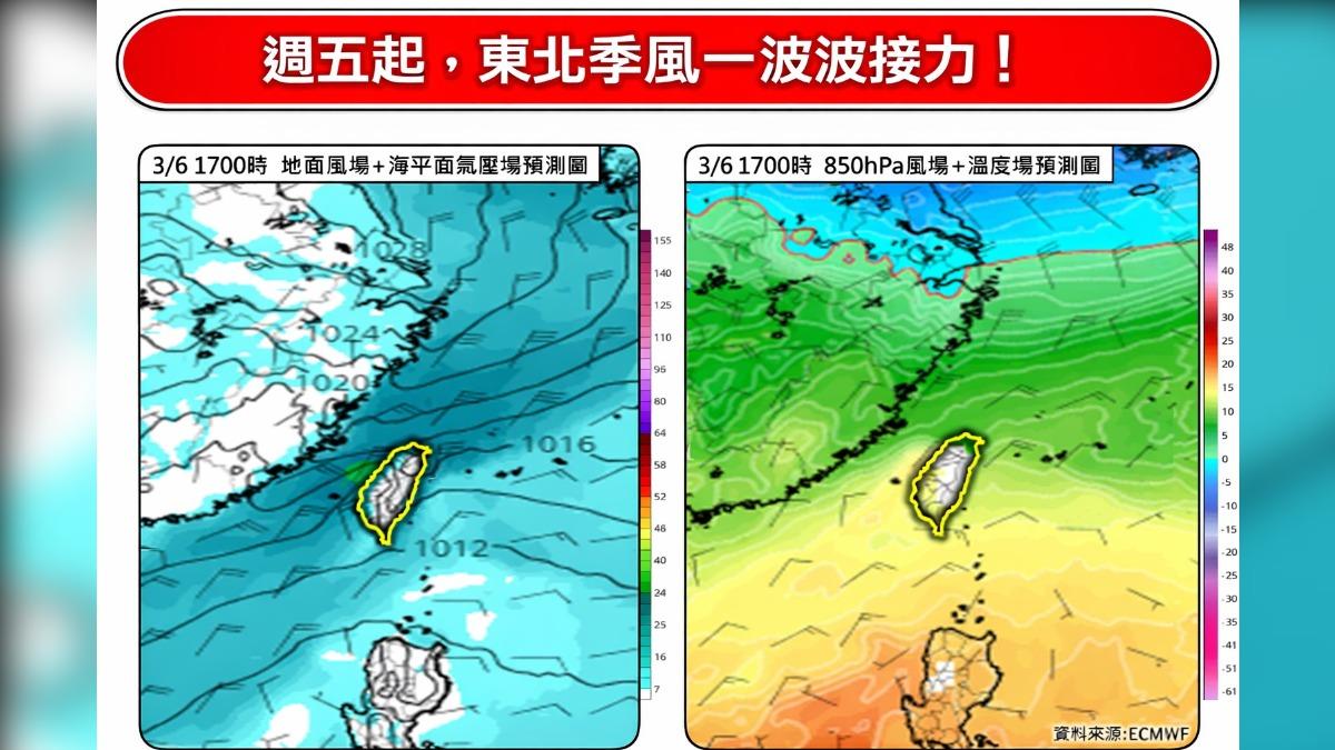 天氣/東北季風一波波!明起轉涼 專家曝「下週2波變天」再降溫