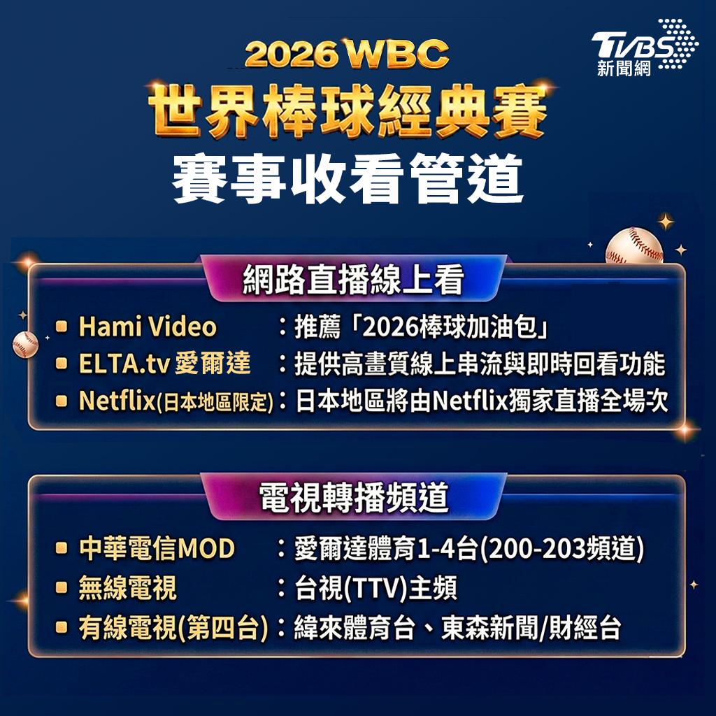 經典賽直播-wbc賽程-wbc轉播平台-wbc轉播-wbc轉播愛爾達-wbc免費直播