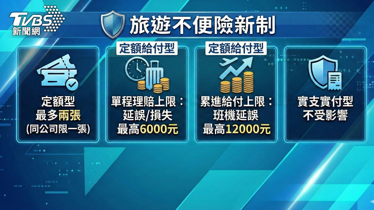 旅遊不便險新制。（圖／TVBS）