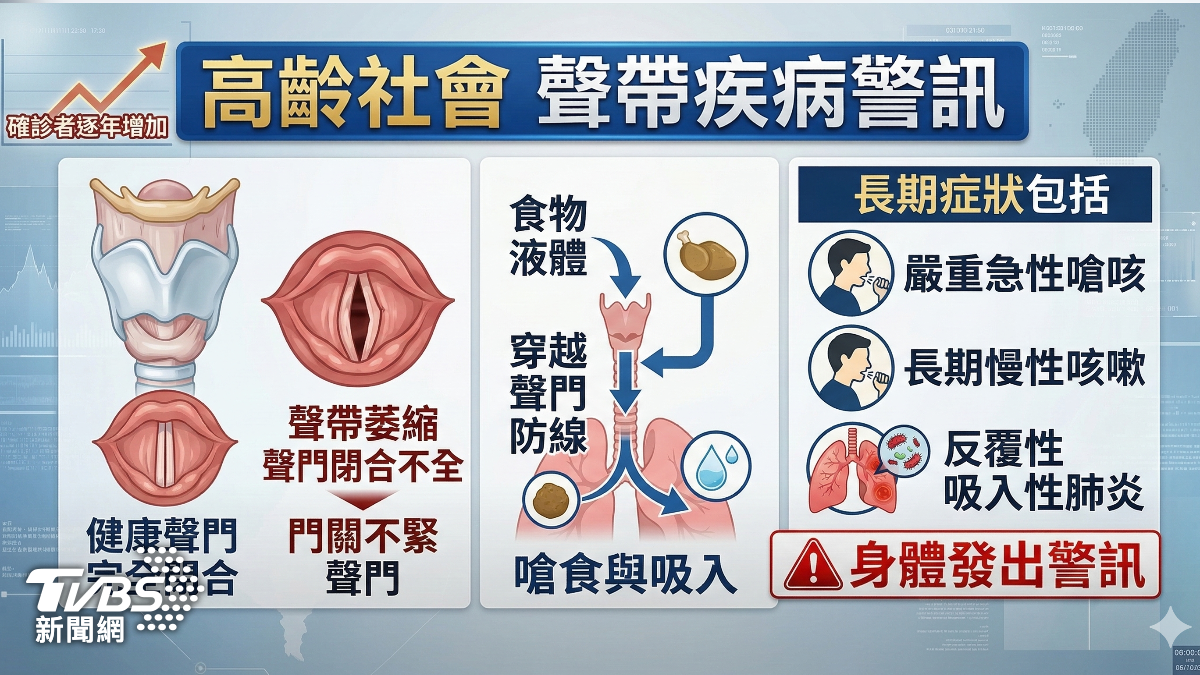 注意!進食常嗆咳.吞嚥退化 恐吸入性肺炎 (圖/TVBS)