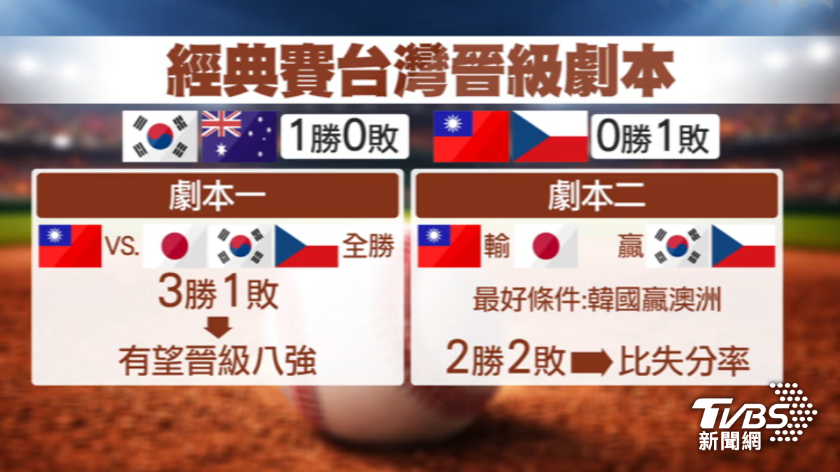 台灣晉級劇本。(圖/TVBS)