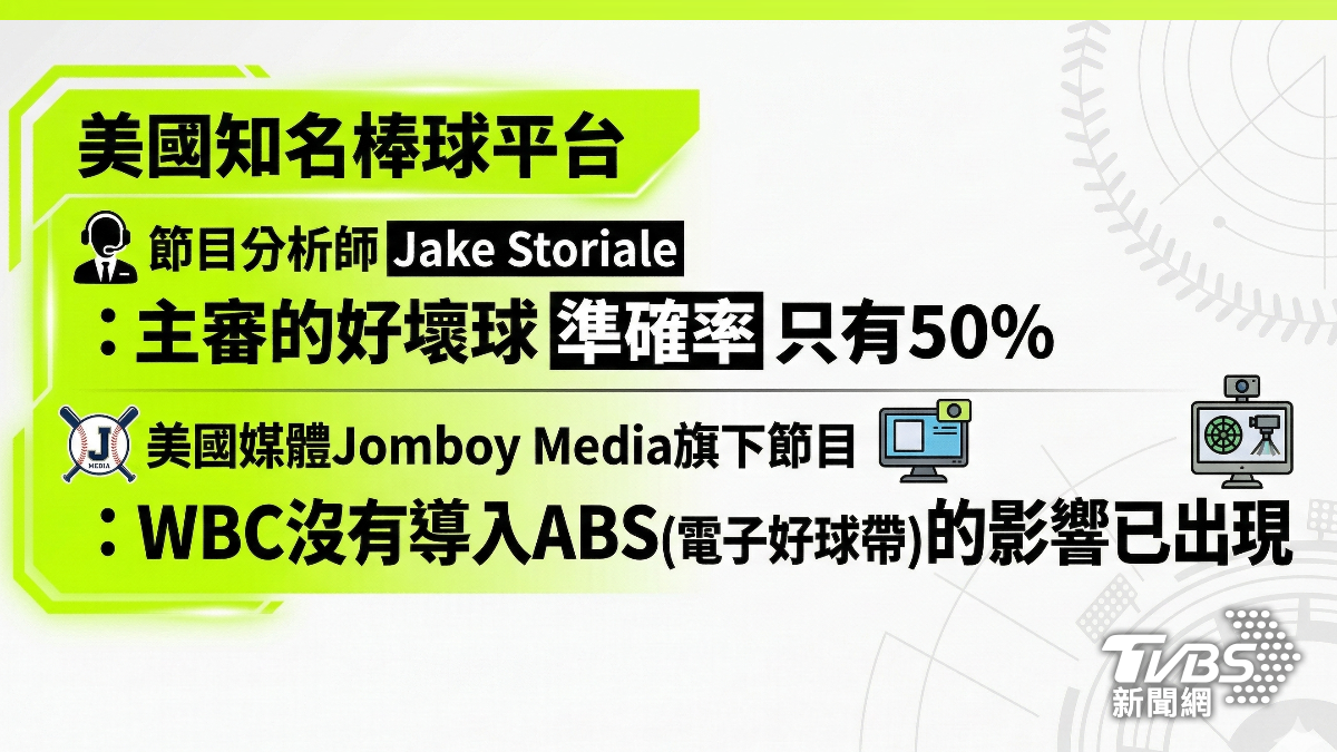 電子好球帶普及率低,球評指出下雨、燈光皆影響。(圖/TVBS)