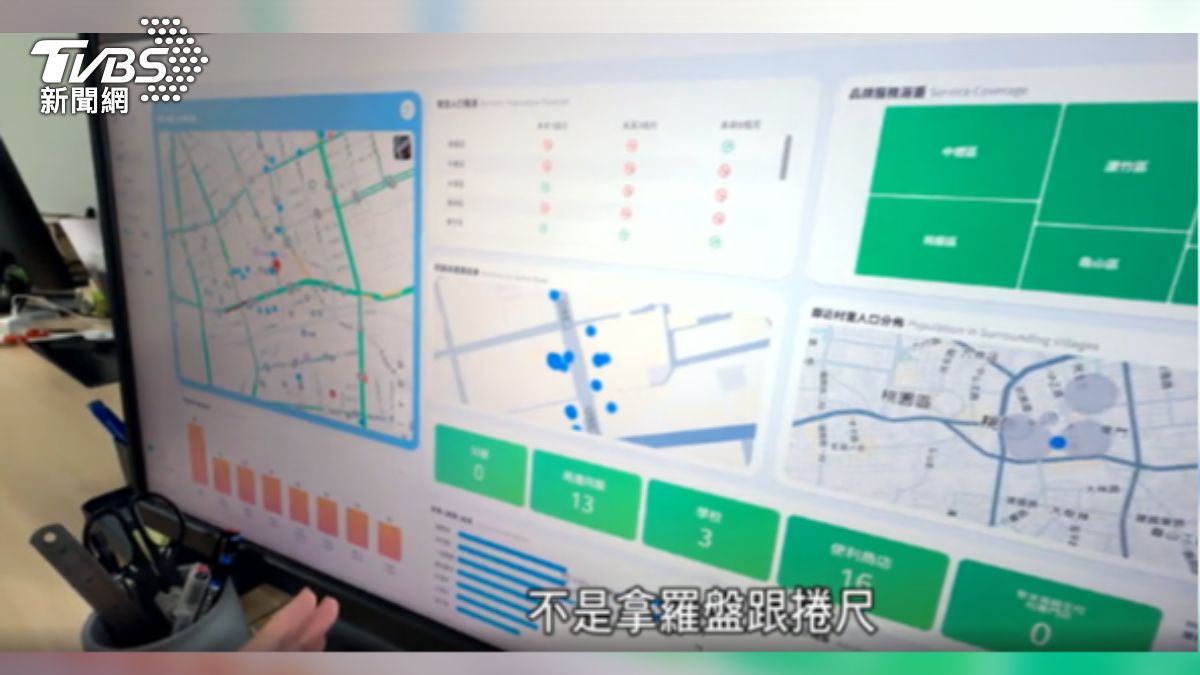 「團薦科技」用人口資料、天氣數據打造的AI 模型,可快速掌握全台商圈結構,甚至預測未開店地點月營收數字。(圖/TVBS)