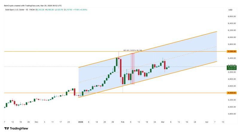 黃金價格-黃金-金價-黃金走勢-金價走勢-黃金價格走勢-黃金分析-黃金投資-國際金價-國際黃金價格-黃金現貨-黃金etf-黃金日線-黃金長線-黃金目標價-黃金石油-原油價格-國際油價-石油價格-美元指數-美債殖利率