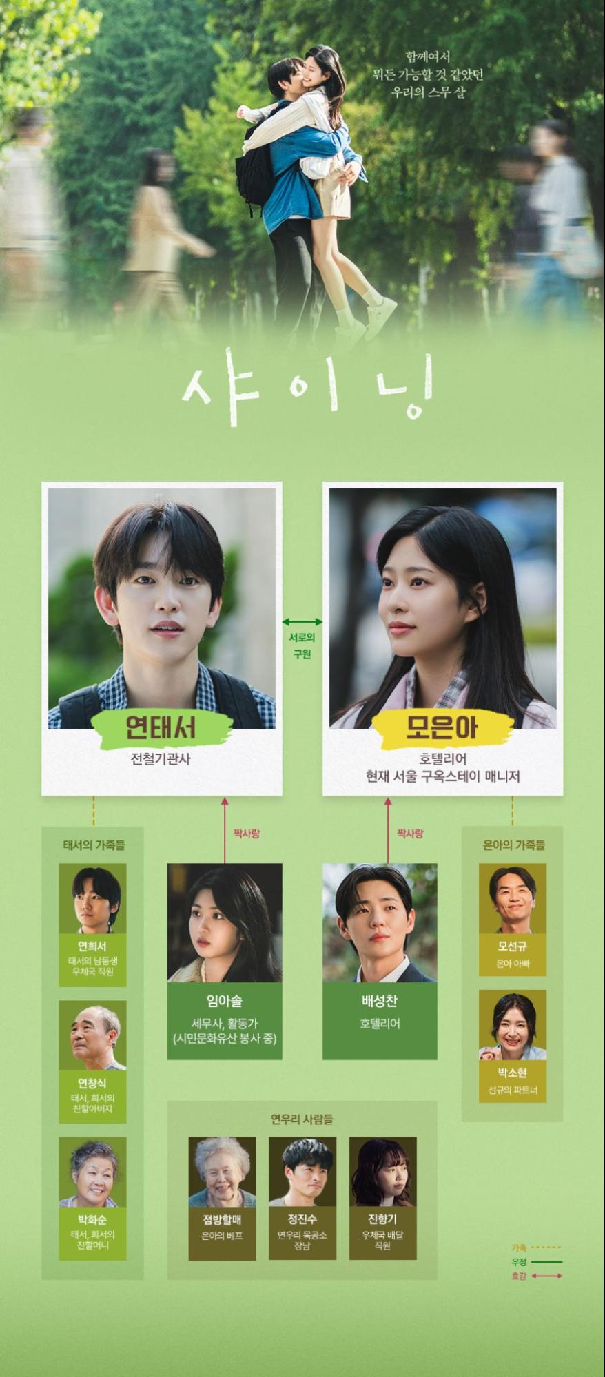 依然閃亮-依然閃亮線上看-依然閃亮韓劇-依然閃亮Netflix-朴珍榮-金玟周-金珉周