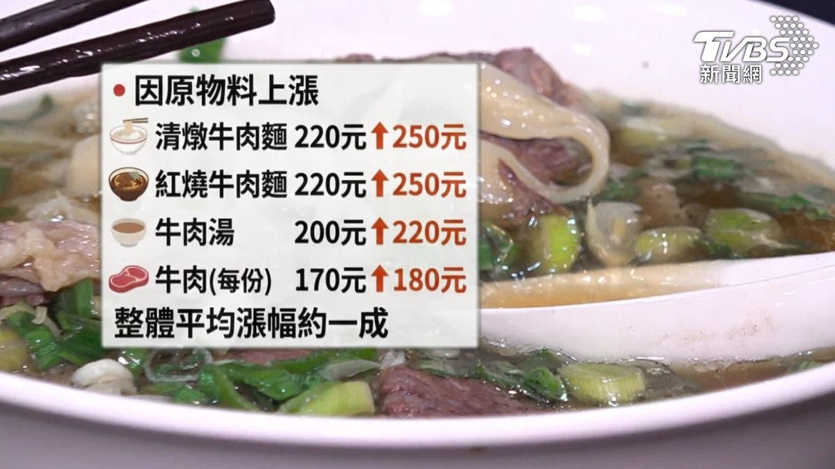 清燉和紅燒牛肉麵都漲了30元,變250元,漲幅超過一成。(圖/TVBS)