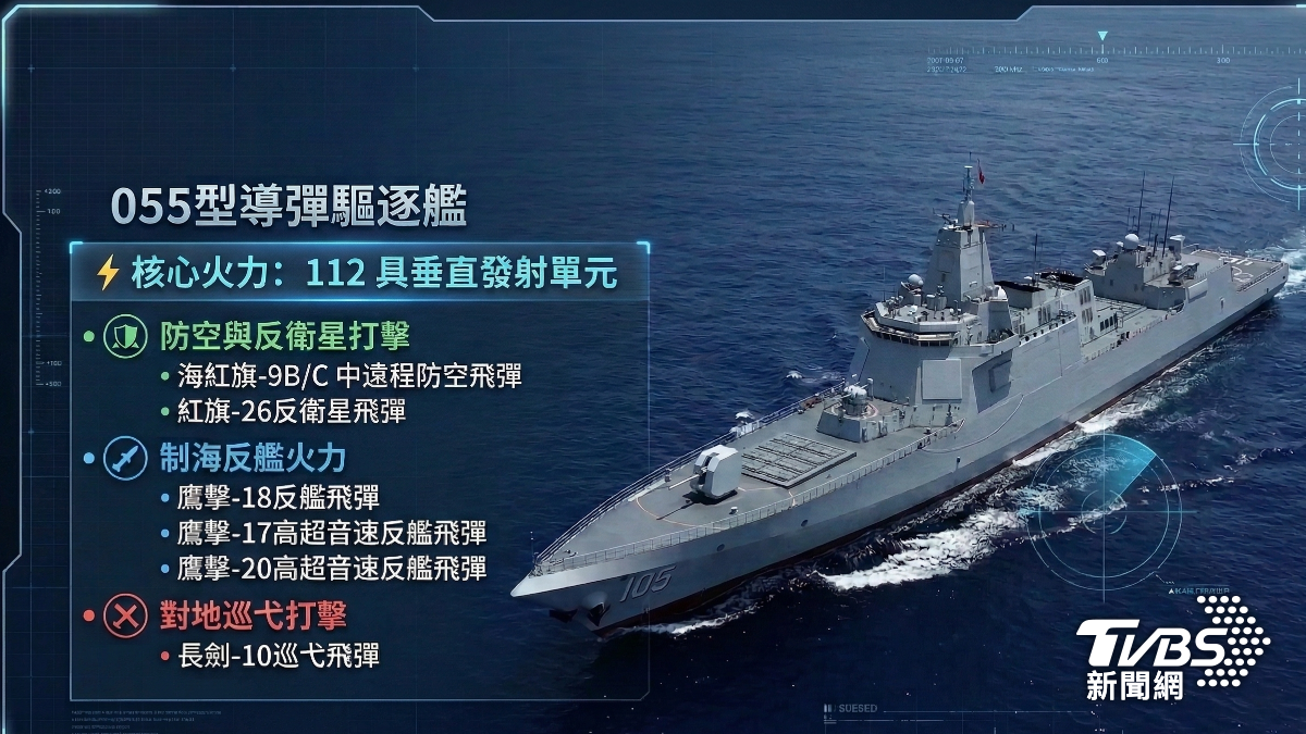 055型導彈驅逐艦火力簡介。(圖／TVBS)