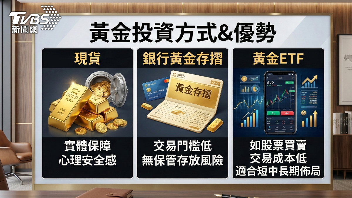 目前黃金主要投資方式,各有其優點與適合族群。(圖/TVBS)