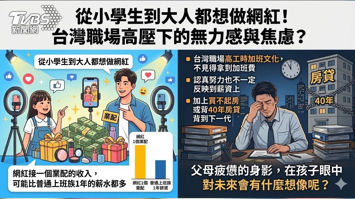 網紅代表的是一種「資產大躍進的可能性」。　（圖／TVBS） 