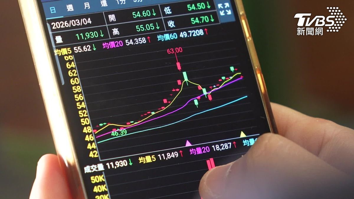 和現貨買賣相比,黃金ETF成本相對低,加上本身相對不受股債影響,使得經理人建議,把黃金ETF納入投資組合,在低風險中尋求穩定獲益。(圖/TVBS)