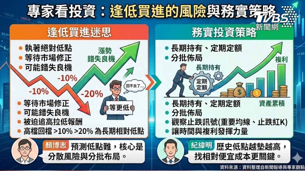 近期股市震盪。(圖/TVBS)