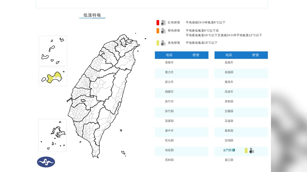 天氣/1縣市低溫特報 「恐10度以下」急凍時間曝