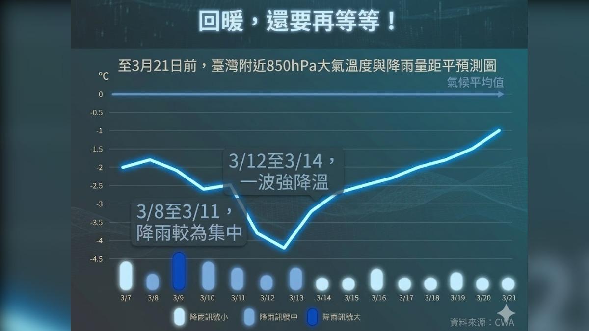 12至14日期間，預期將會有新一波較強降溫事件。（圖／翻攝自臉書＠林老師氣象站）