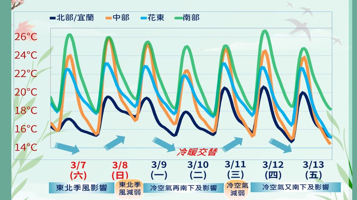 天氣-天氣預報-今天天氣-明天的天氣-一週天氣
