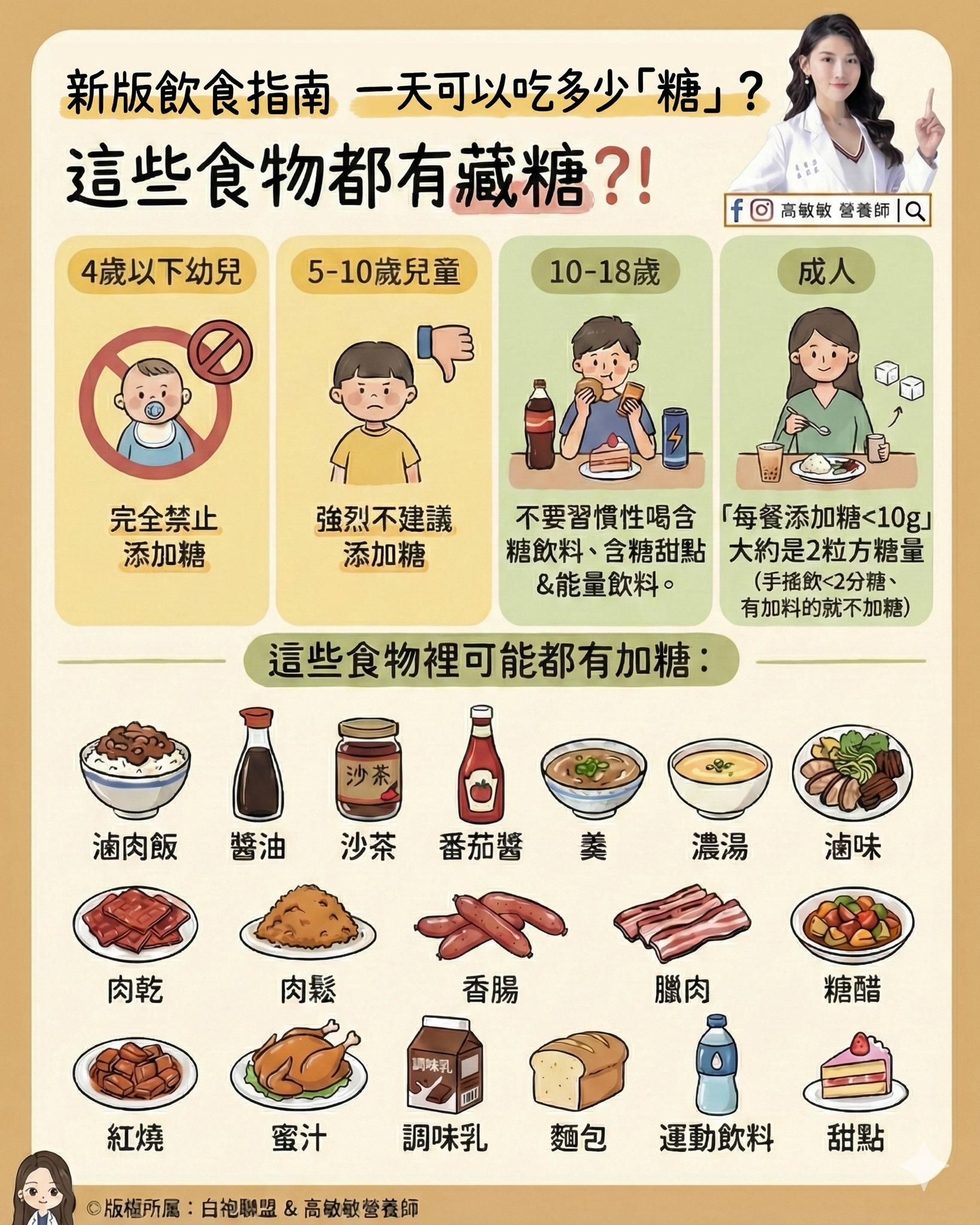 添加糖-糖分攝取量-飲食指南-脂肪肝糖-脂肪肝飲食