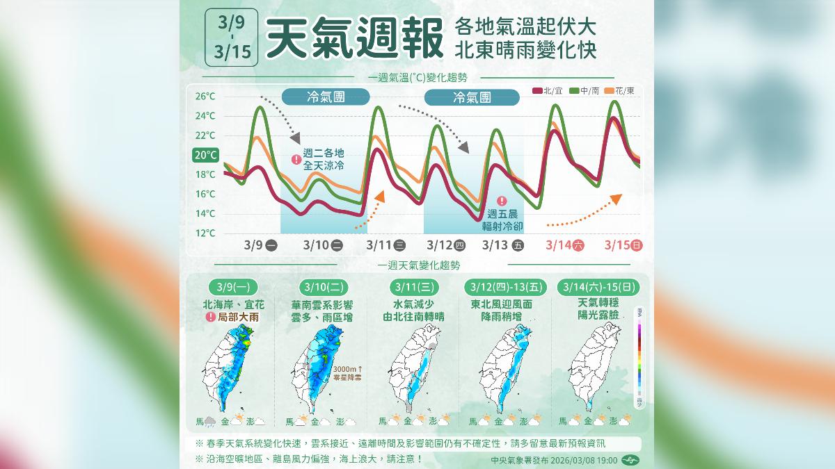 中央氣象署發布一週的天氣預報。(圖/中央氣象署)