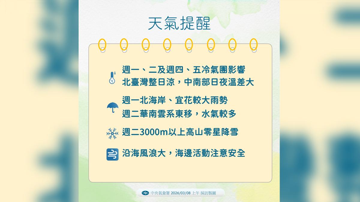 中央氣象署發布天氣預報。(圖/中央氣象署)