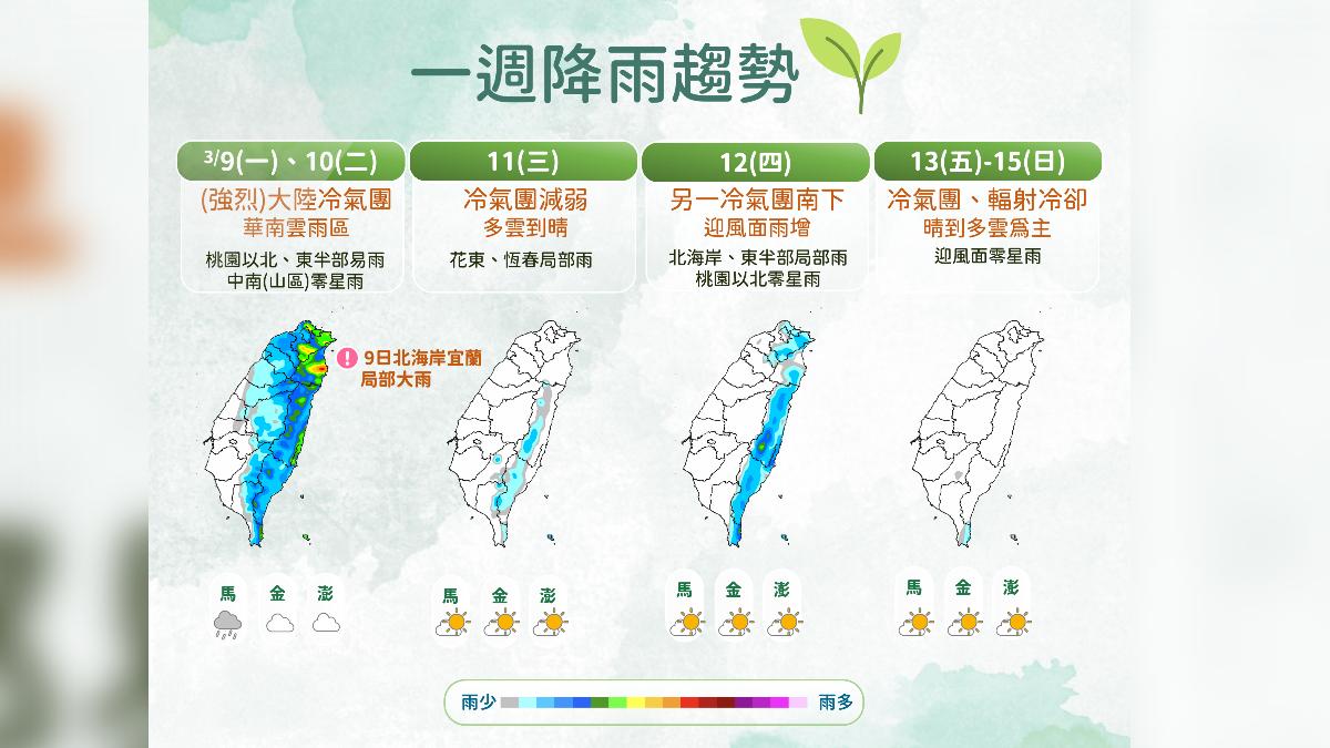 一週降雨趨勢。(圖/氣象署提供)