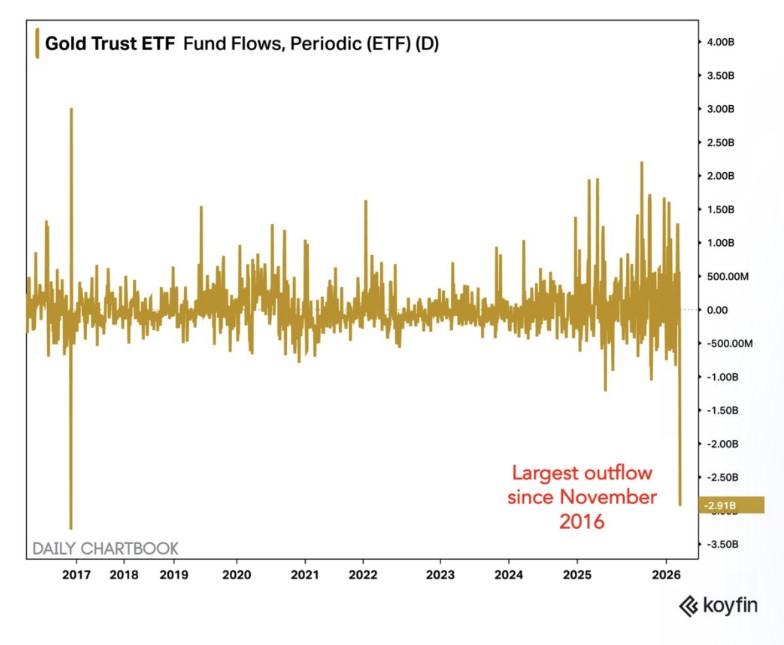 黃金etf-黃金-金價-黃金價格-黃金交易-中東戰爭-國際金價-黃金交易基金-SPDR Gold S