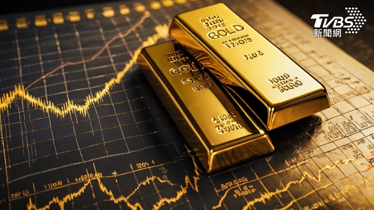 黃金etf-黃金-金價-黃金價格-黃金交易-中東戰爭-國際金價-黃金交易基金-SPDR Gold Shares-GLD