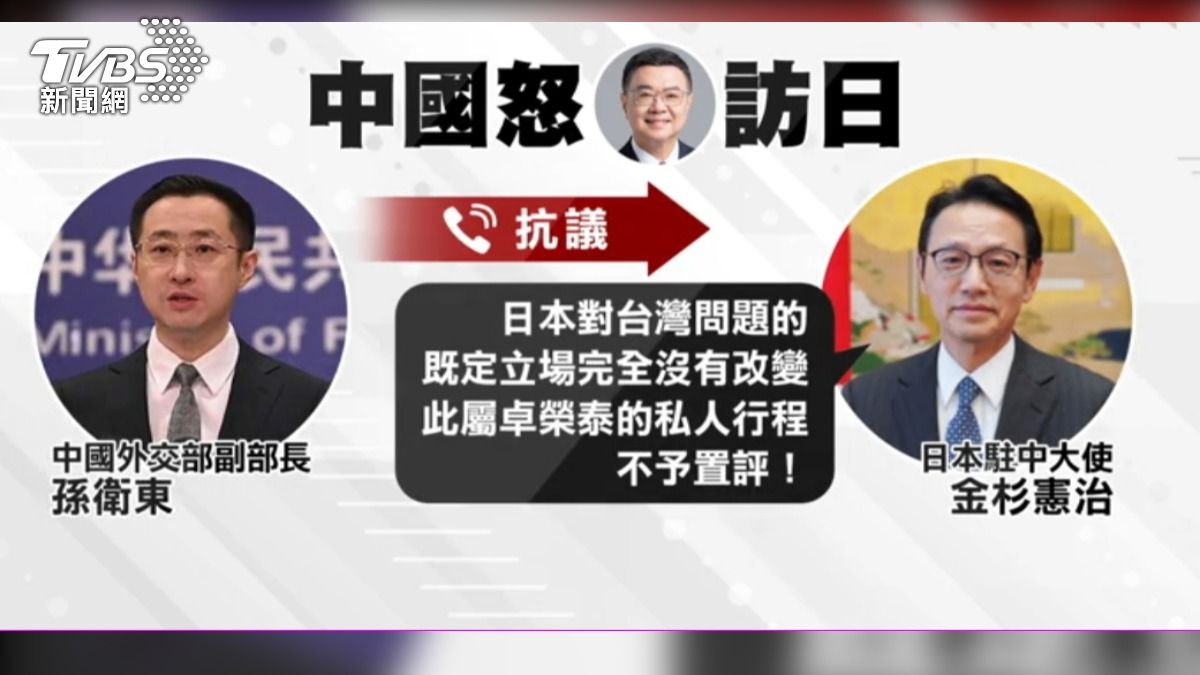 日媒報導中國不滿卓揆訪日看球，深夜致電日本駐中大使表達抗議。（圖／TVBS）