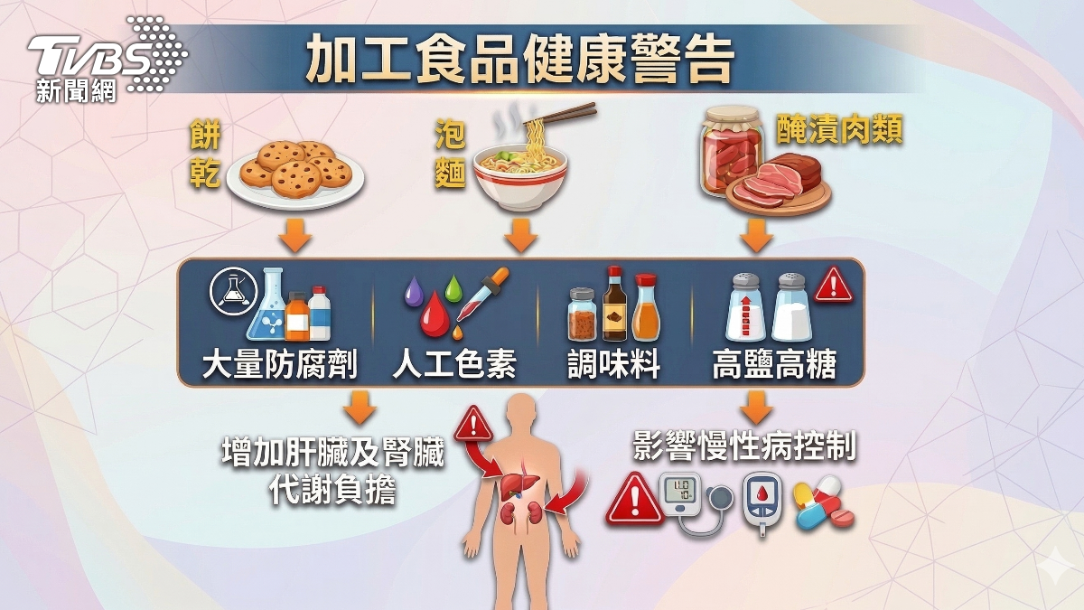 腸道壞菌多 醫師:易導致慢性病與癌症　(圖/TVBS)