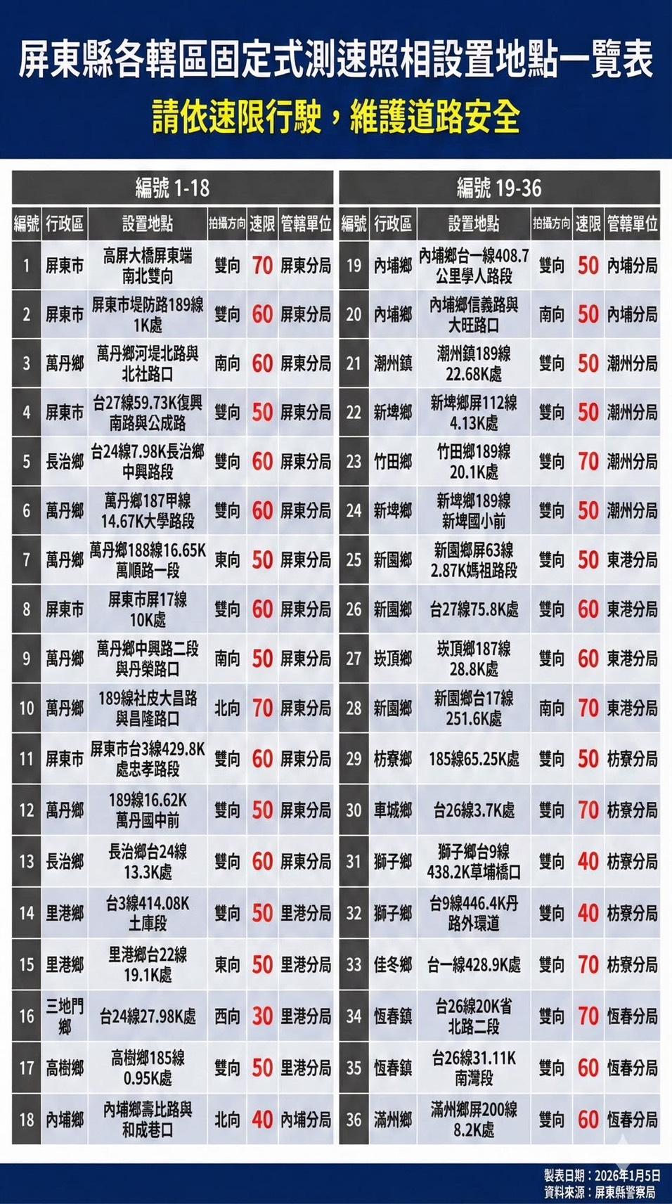 屏東縣測速照相桿一覽。(圖/TVBS)