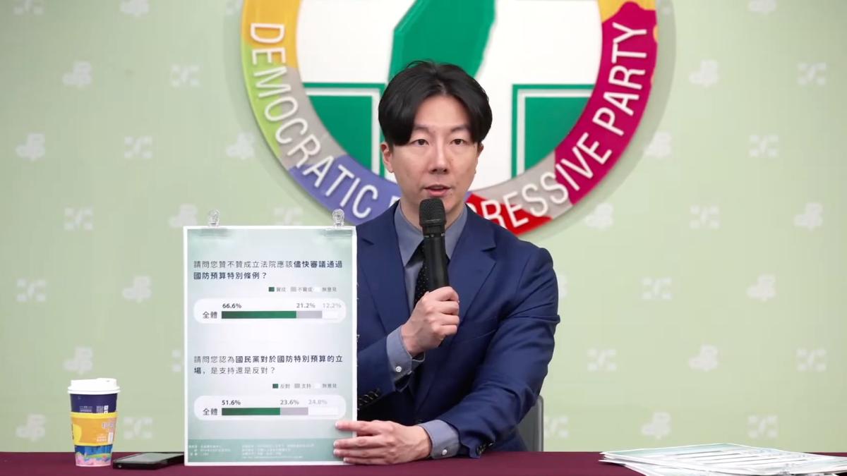 民進黨民調/藍提「3800億+N」軍購條例 51.6%反對