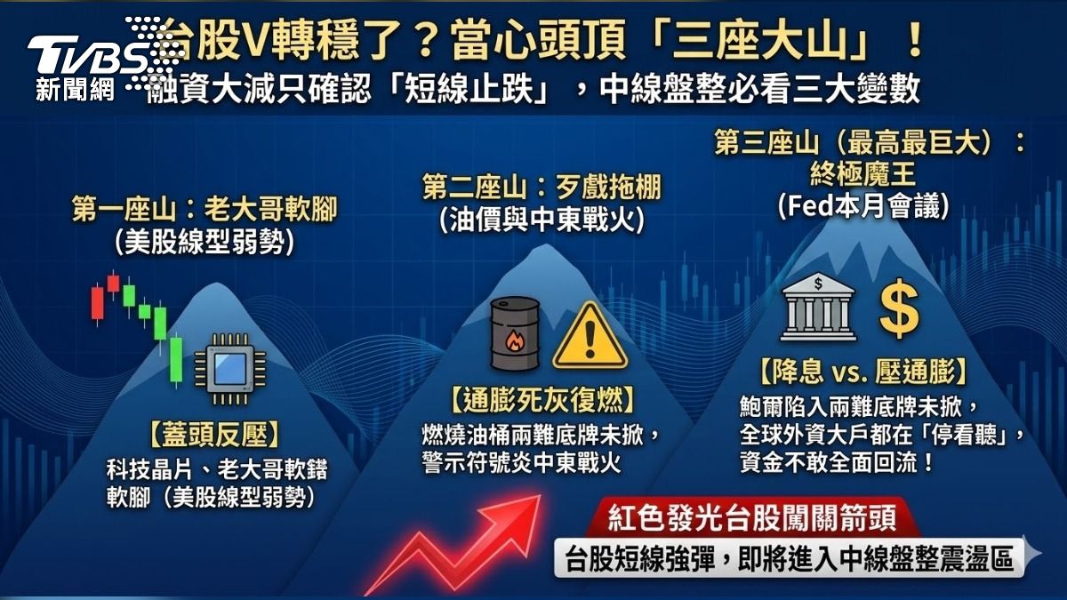 台股短線止跌，中期盤整有三大變數。（圖／TVBS）