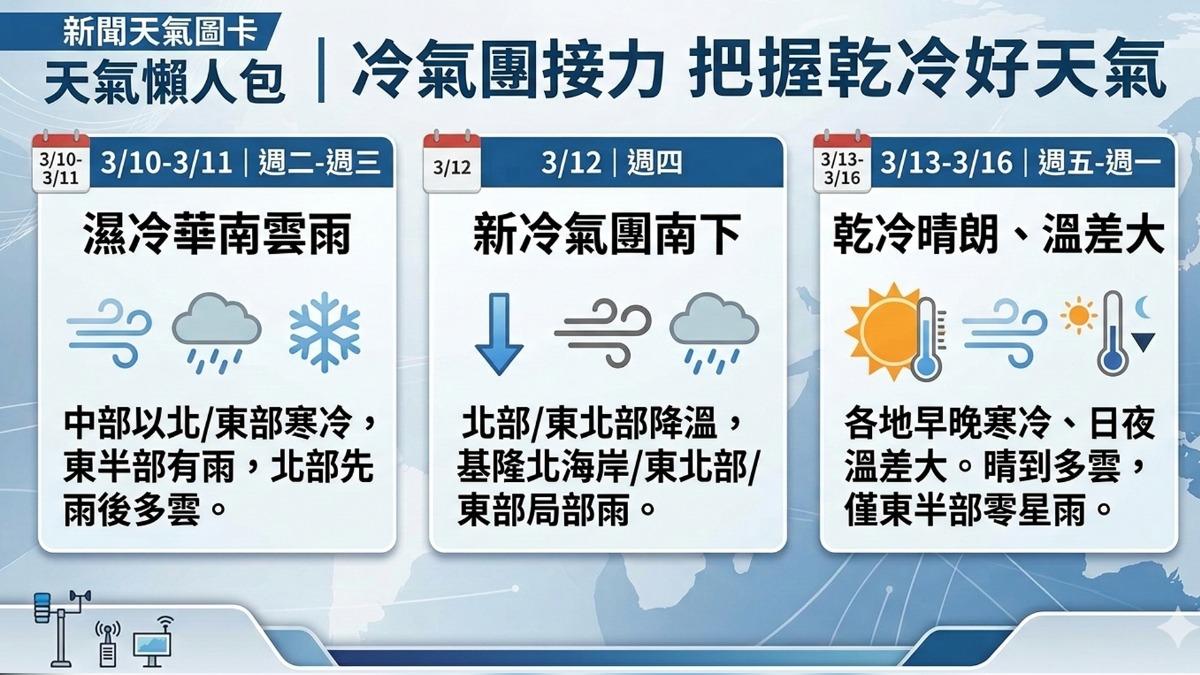天氣懶人包。（圖／氣象署）