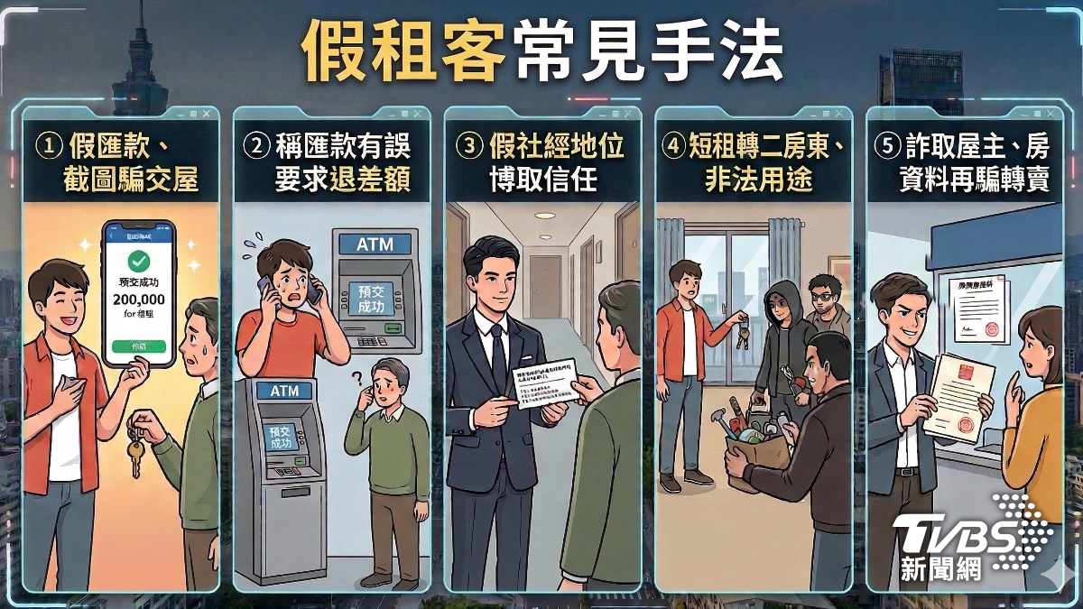 假租客詐騙常見手法。(圖/TVBS)
