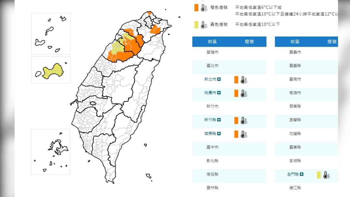 快訊/強烈大陸冷氣團發威!5縣市低溫特報:新北10度以下