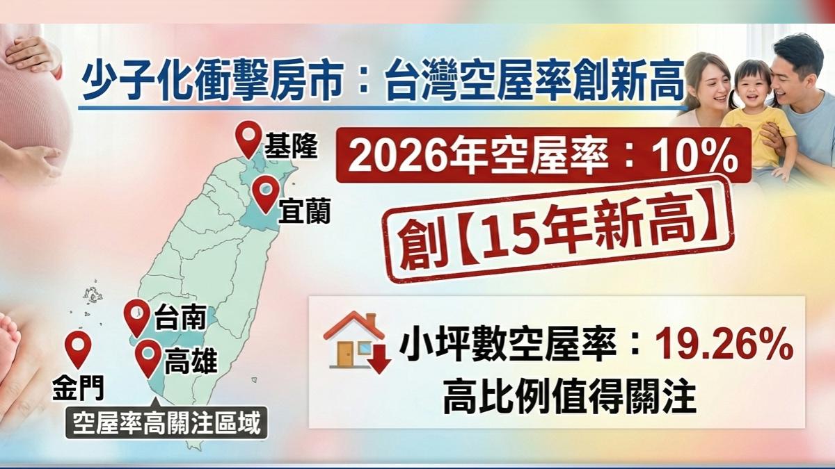 少子化衝擊房市，空屋率創新高。（圖／TVBS）