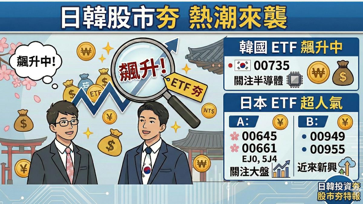 日韓股市夯,熱錢湧入股市,引台灣投資人興趣。(圖/TVBS)