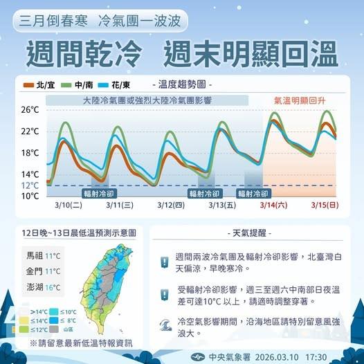 天氣-今天天氣-一週天氣-氣象預報-降雨機率-明天天氣