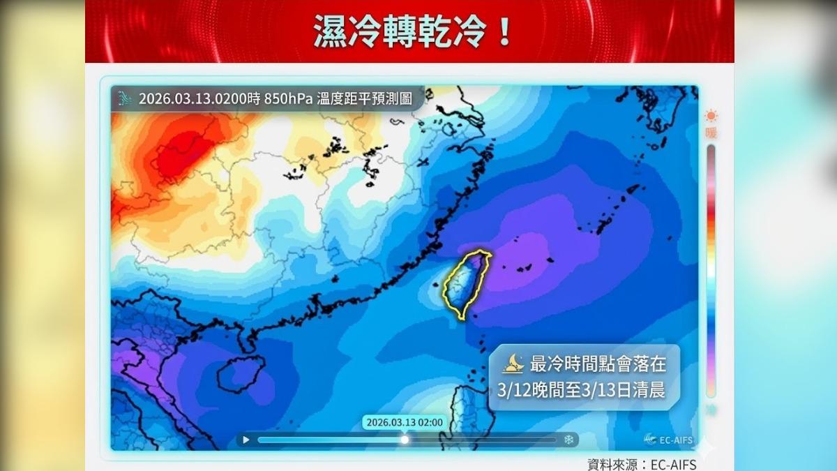 天氣/新一波「挑戰強烈冷氣團」!低溫下探10度 最凍時間曝