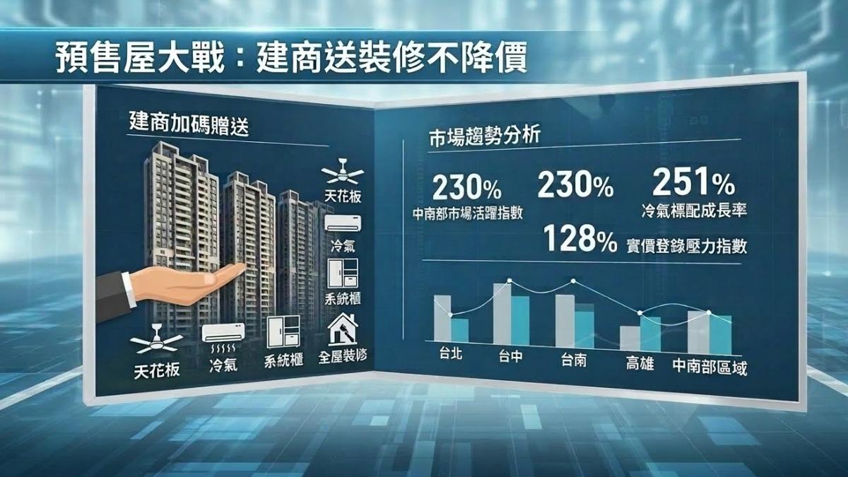 裝潢成本飆升，精裝修建案再受青睞。（圖／TVBS）