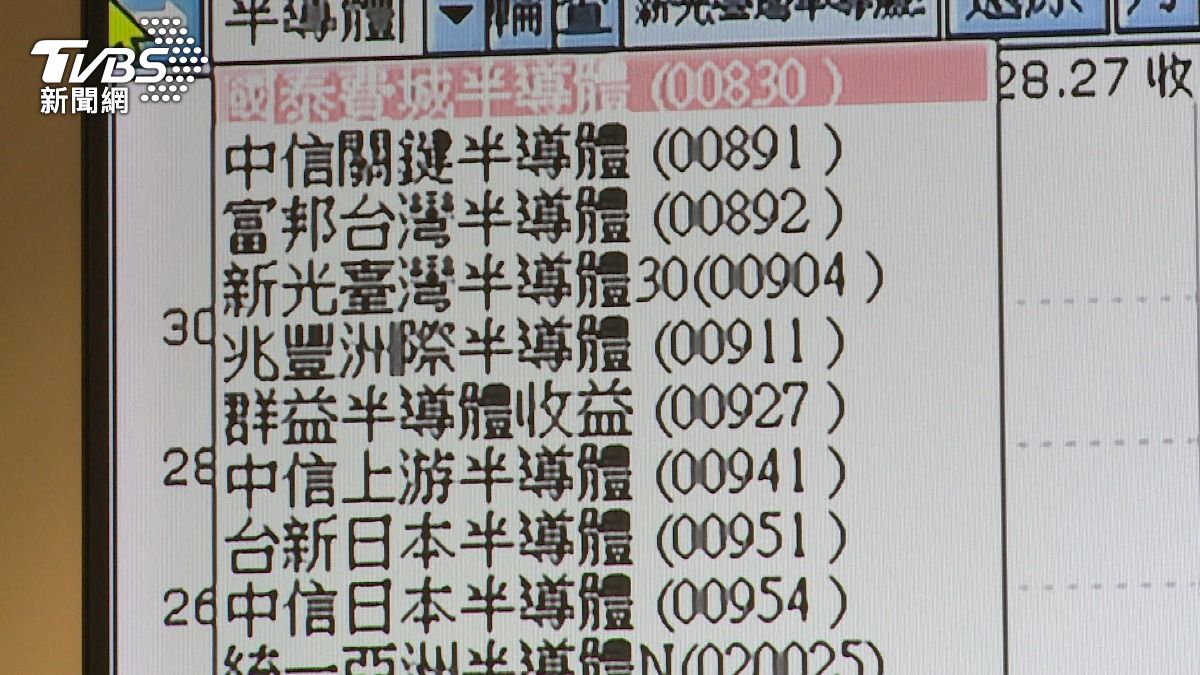 半導體ETF要買對,專家建議不如直接買這2檔。(圖/TVBS)