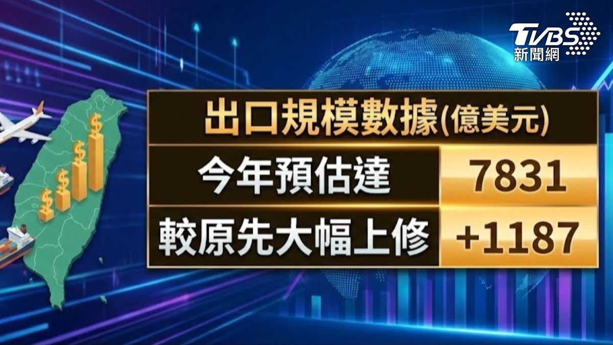GDP估上修至7.71%。(圖／TVBS) 