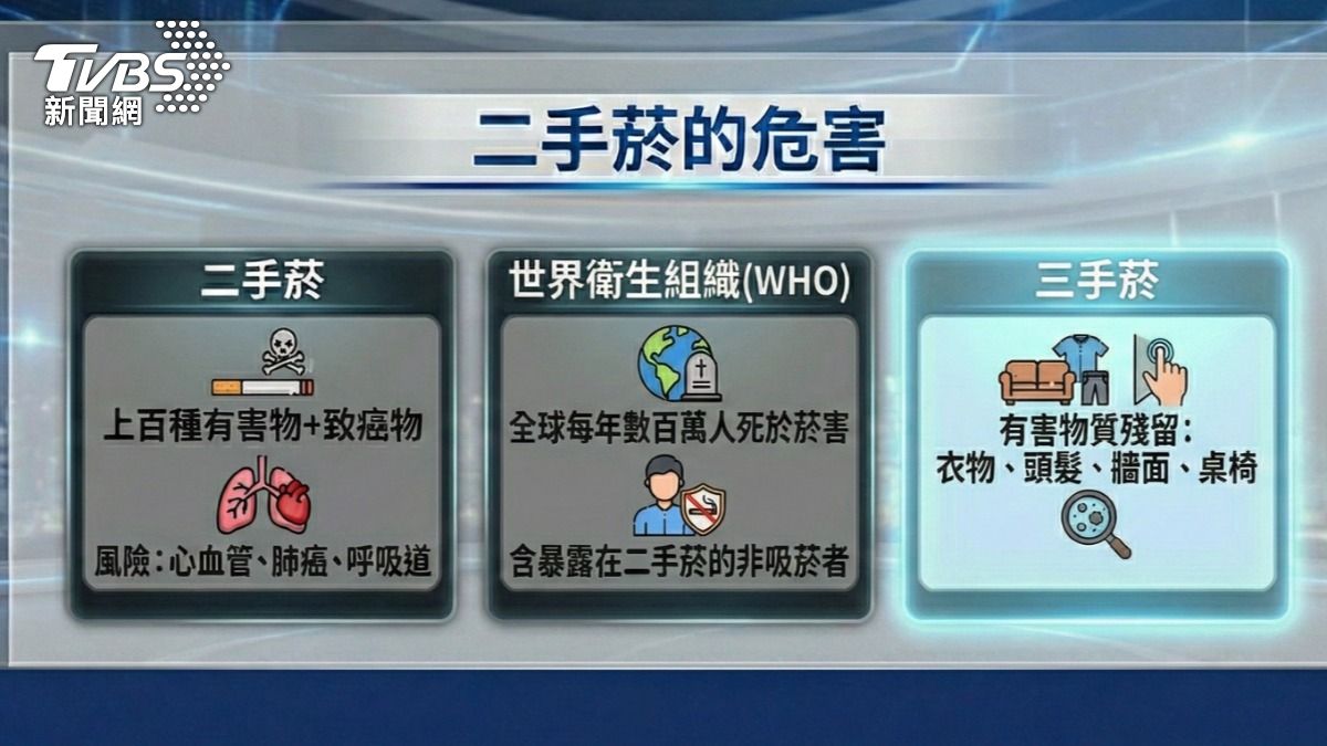 二手菸的危害。(圖/TVBS)