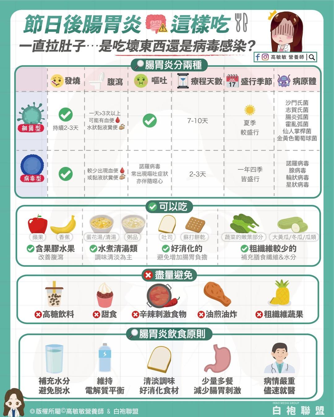 營養師建議腸胃炎期間飲食以清淡、好消化為主。(圖/翻攝自IG@minmin_rd)