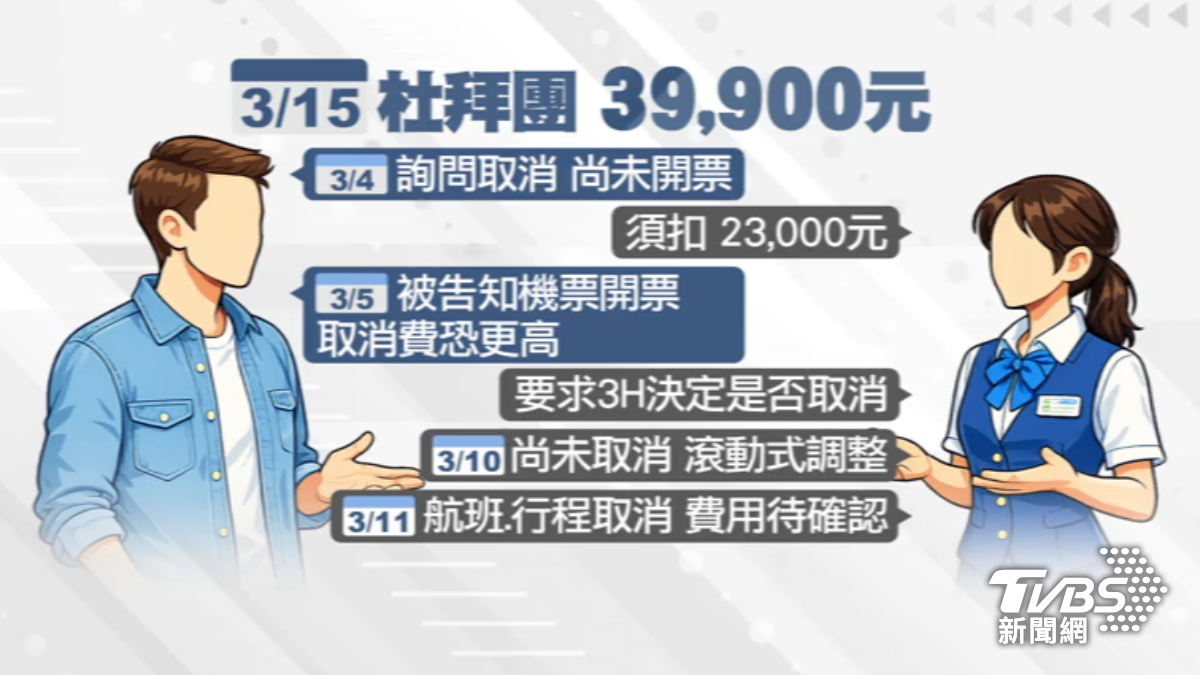 有旅客想要取消杜拜團,但被告知要收不少取消費。(圖/TVBS資料照)