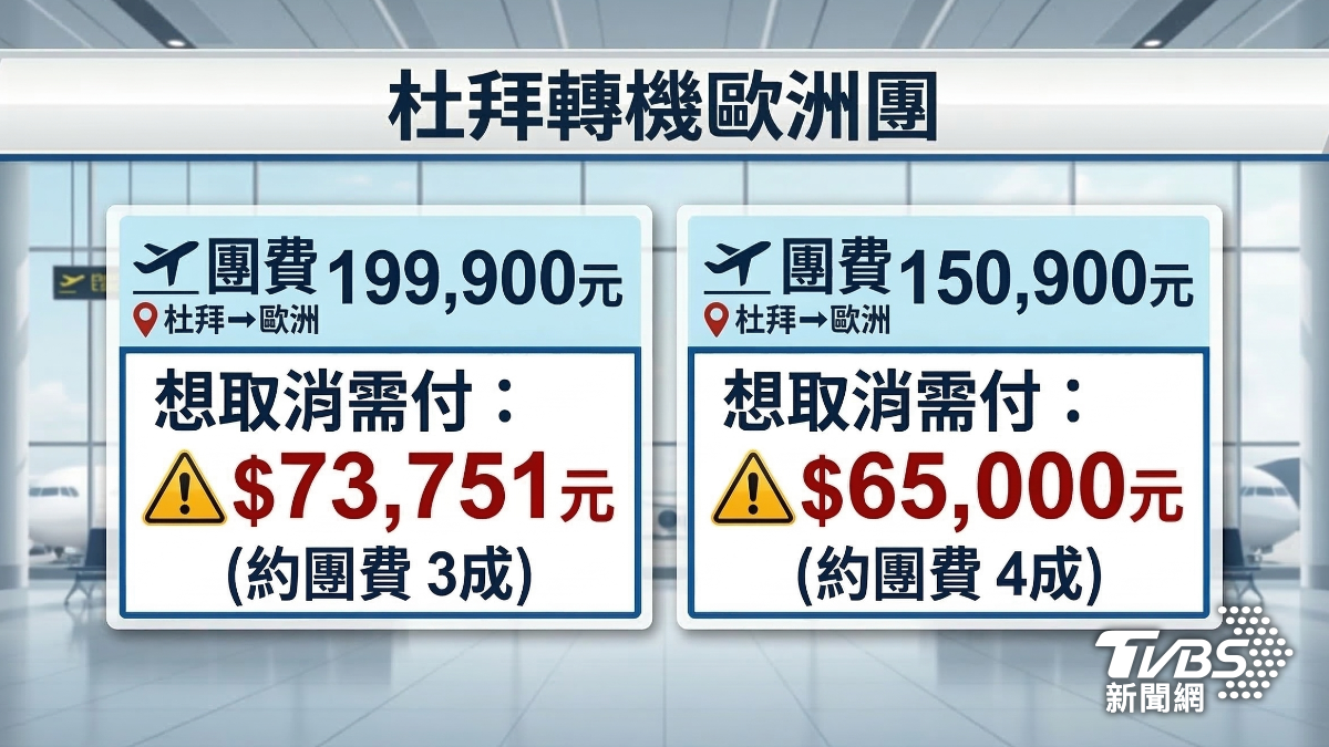 有旅客想要取消會到杜拜轉機的行程團體,但被告知要收不少取消費。(圖/AI示意圖)