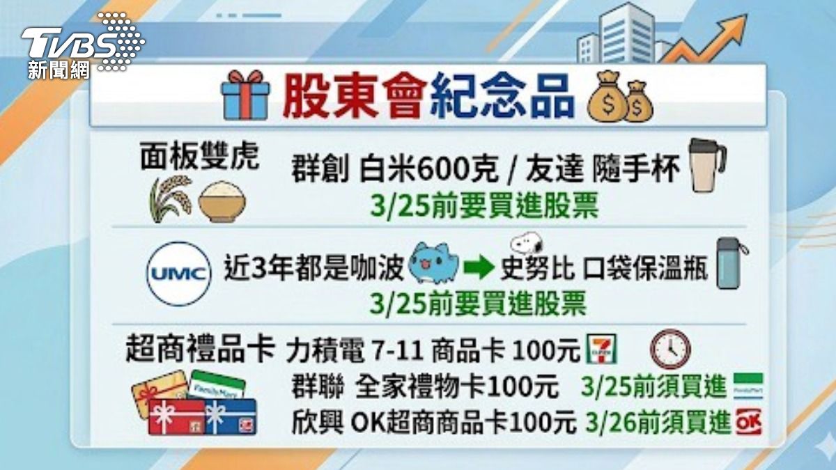 4月即將迎來股東會旺季,各家紀念品陸續出爐。(圖/AI製圖)