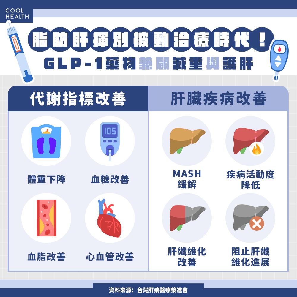 台灣核准俗稱「瘦瘦筆」的GLP-1藥物用於治療MASH。（圖／潮健康提供）