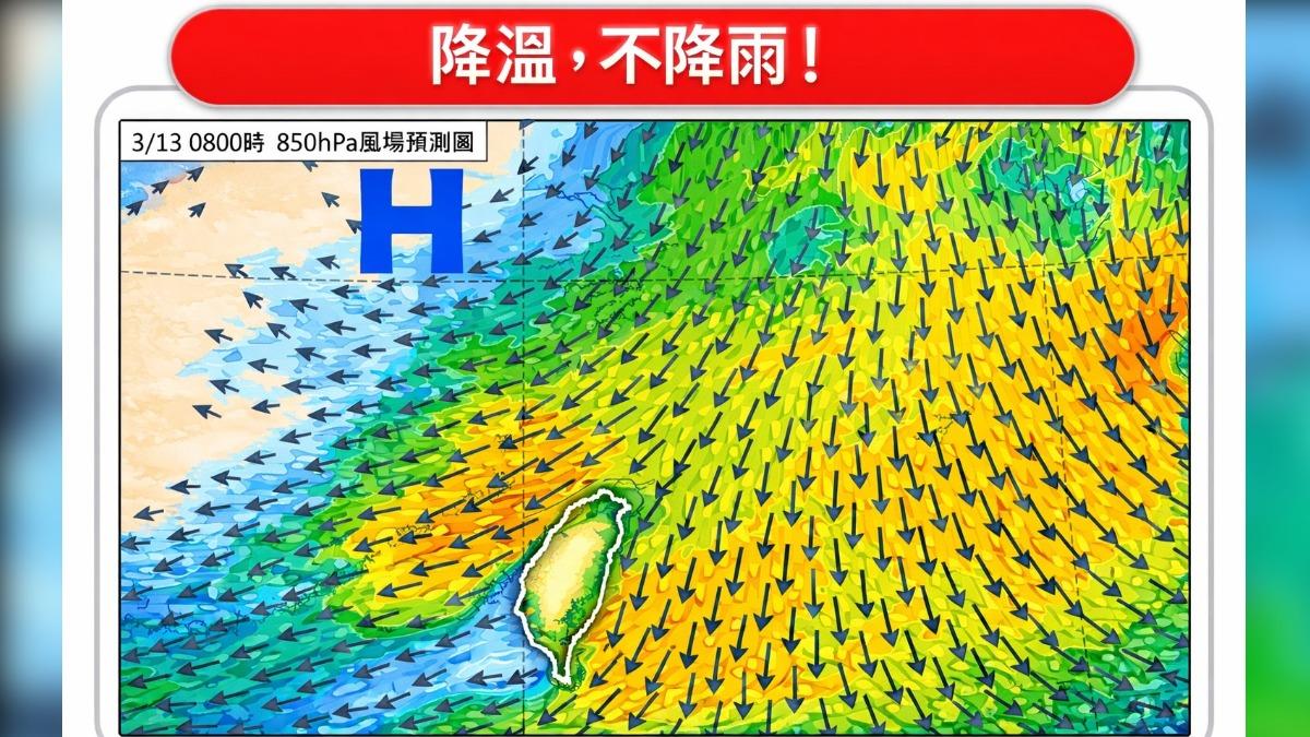 天氣/急凍10度轉乾冷!專家示警「強風威脅」 回暖時間曝