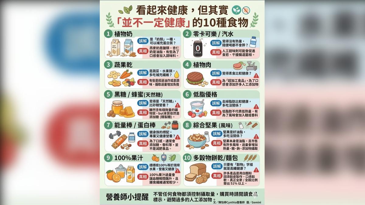 綜合堅果-低脂優格-100%果汁