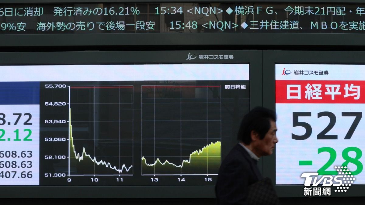 日經指數慘跌逾1100點!伊朗威脅封鎖海峽 恐爆「滯脹」危機